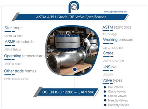 a351 cf8m impact test|astm a744 cf8m.